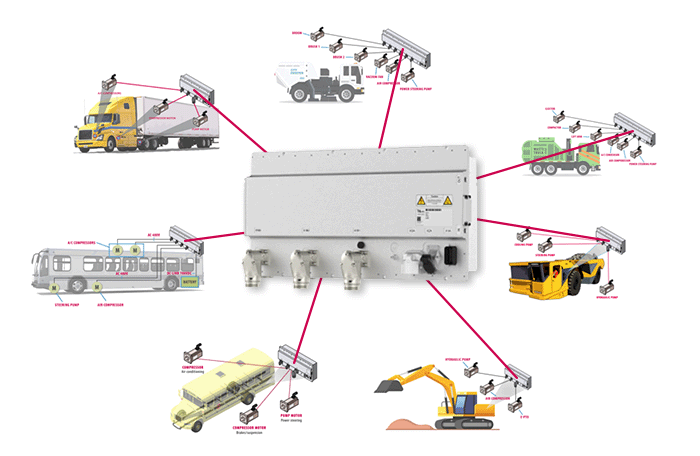 KEB T6 Auxiliary Inverter Commercial Vehicle Application Examples