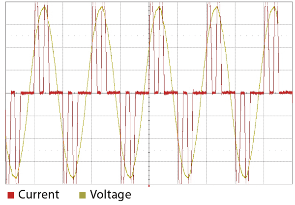 Harmonic No Line Choke Current chart