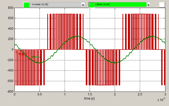 VFD switching frequency - THiD at 16kHz switching frequency - higher output