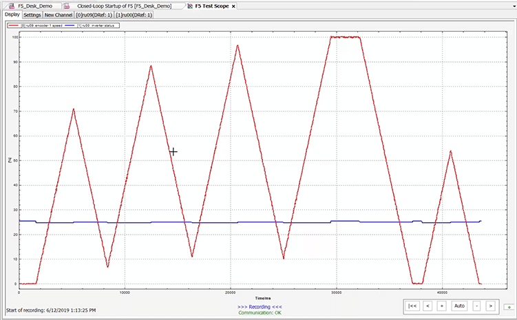 F5 Drive parameter Scope Trace functionality COMBIVIS 6