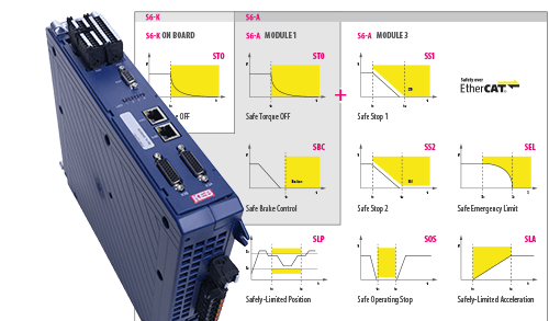 Automation for amusement rides