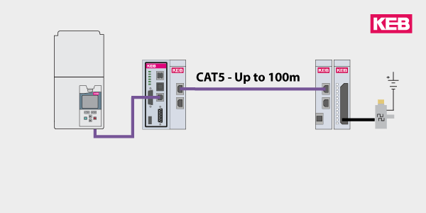 ethercat encoder module