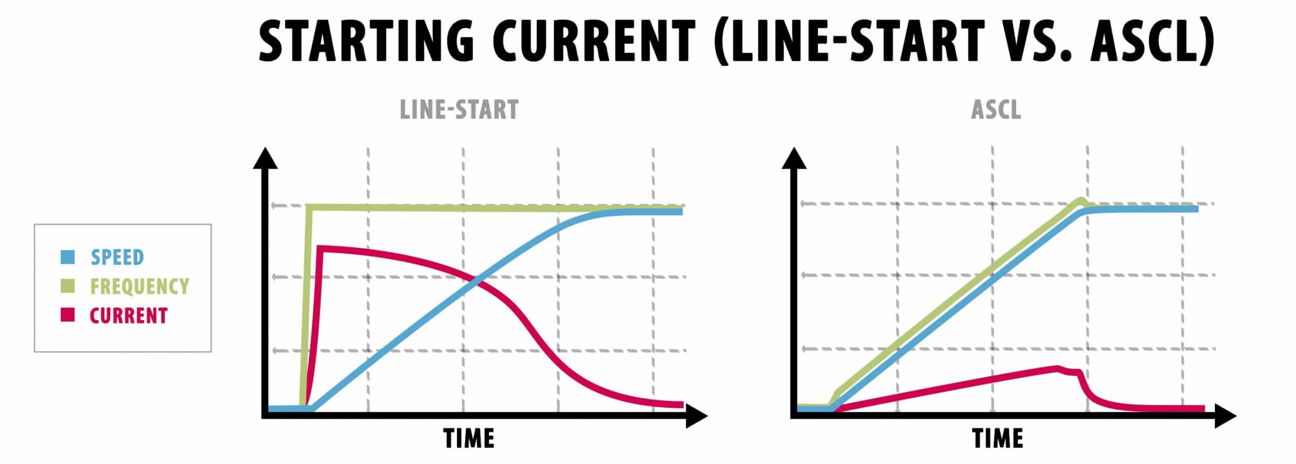motor starting current